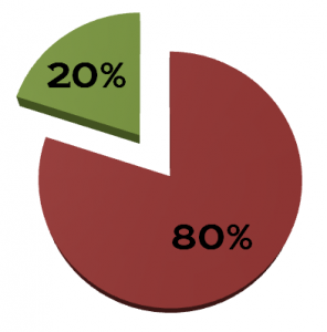 lean six sigma deployment