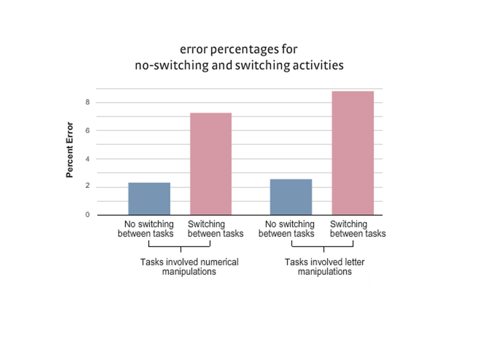 Errors when switching