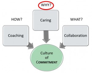 Culture of Commitment