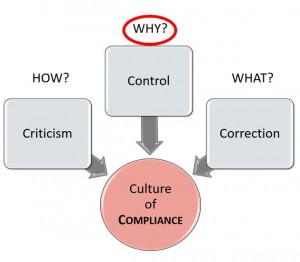 Culture of Compliance