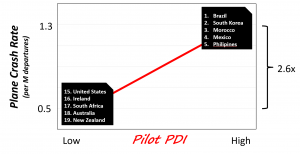 Plane Crash vs PDI