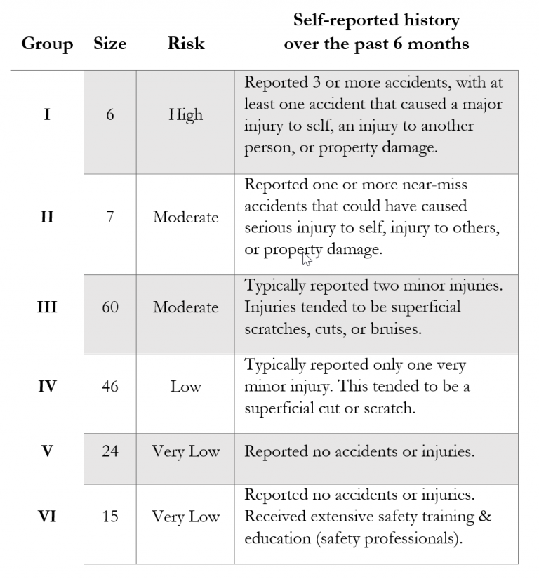 How Locus of Control Can Impact Injury Rate - Continuous MILE